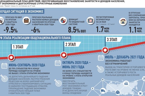 Как пополнить кракен